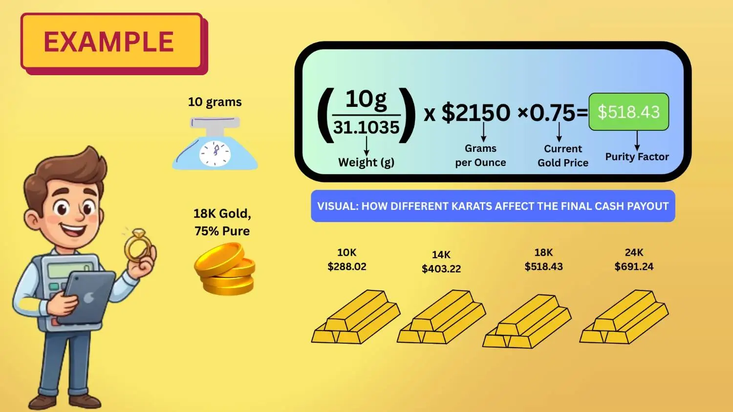 Gold Scrap Example