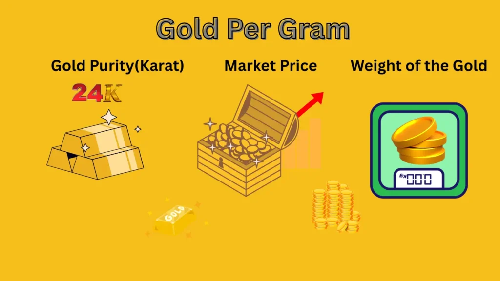 Price of Gold Per Gram Scrap Calculator